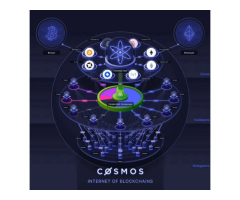 Cosmos ecosystem tokens rise after Evmos promises interoperability with Ethereum
